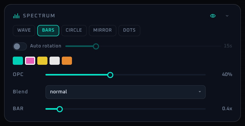 Spectrum Panel